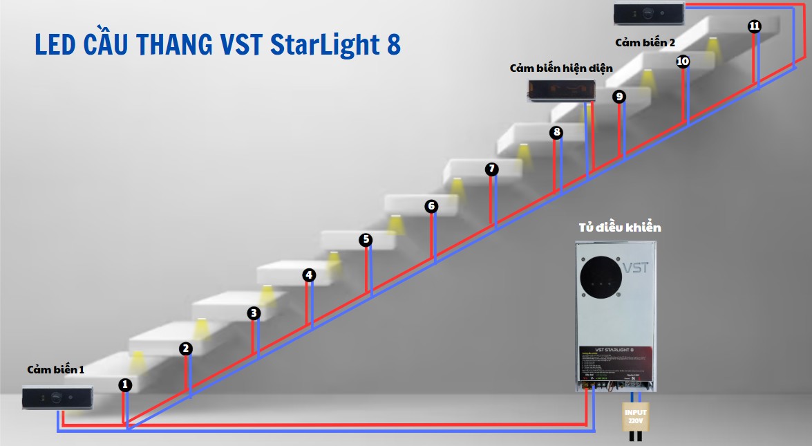 Bản vẽ sơ đồ kỹ thuật