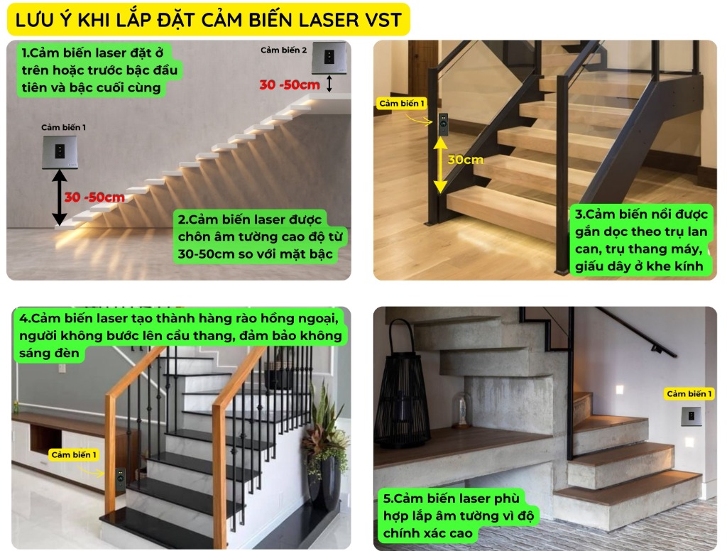 Vị trí mắt cảm biến laser